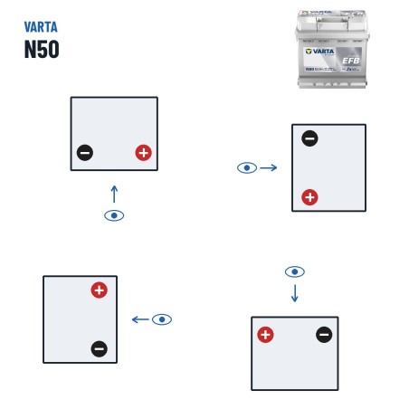 Batería Start-Stop Varta N50 12V 50Ah 550A EFB – polaridad (esquema 0, + derecha)