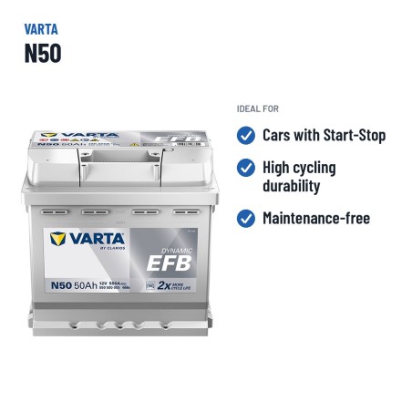 Batería Start-Stop Varta N50 12V 50Ah 550A EFB – usos recomendados