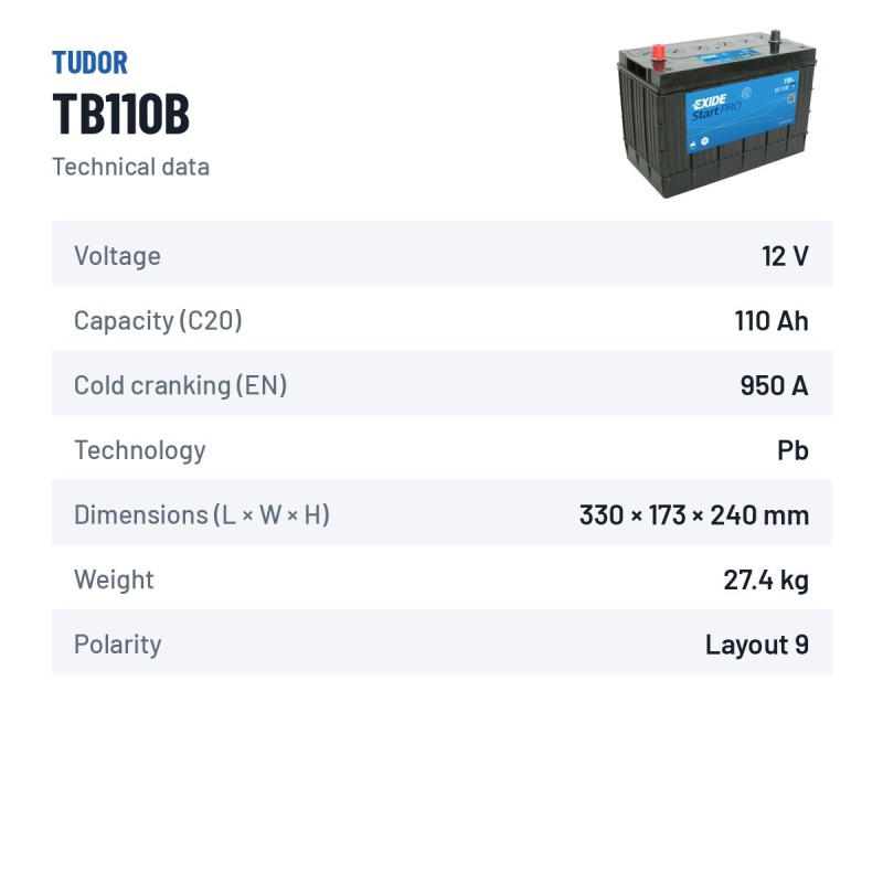 Autobatterie Tudor TB110B 12V 110Ah 950A – technische Daten