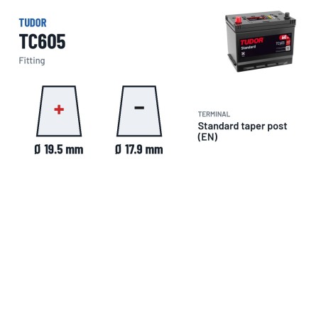 Batteria auto Tudor TC605 12V 60Ah 440A – terminali e fissaggio