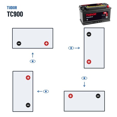Batería de coche Tudor TC900 12V 90Ah 720A – polaridad (esquema 0, + derecha)