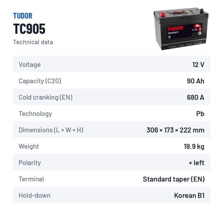 Batería de coche Tudor TC905 12V 90Ah 680A – ficha técnica