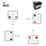 Car battery Deta DA472 12V 47Ah 450A – polarity (layout 0, + right)