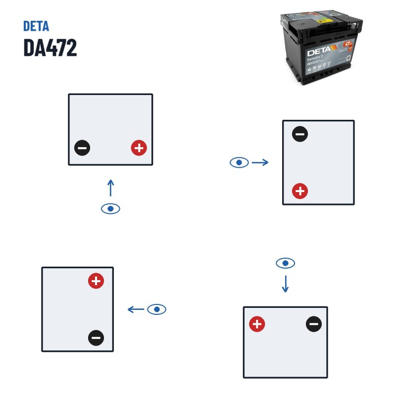 Car battery Deta DA472 12V 47Ah 450A – polarity (layout 0, + right)