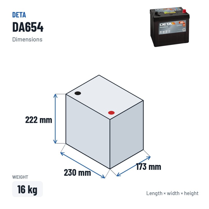 Autobatterie Deta DA654 12V 65Ah 580A – Abmessungen 230 × 173 × 222 mm