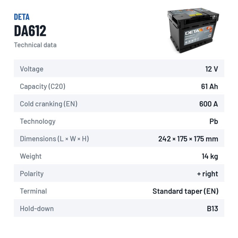 Batterie voiture Deta DA612 12V 61Ah 600A – fiche technique