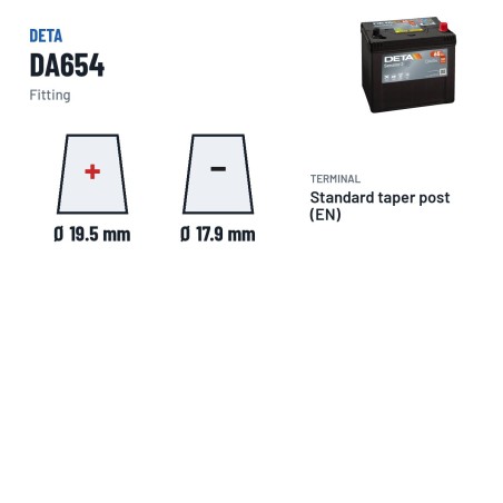 Car battery Deta DA654 12V 65Ah 580A – terminal and hold-down