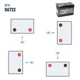 Bateria de carro Deta DA722 12V 72Ah 720A – polaridade (esquema 0, + direita)