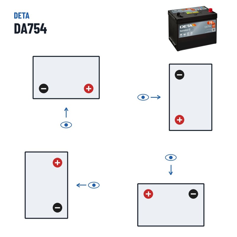Autobatterie Deta DA754 12V 75Ah 630A | baterias.com