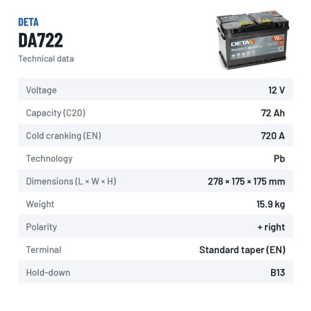 Bateria de carro Deta DA722 12V 72Ah 720A – ficha técnica