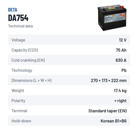 Car battery Deta DA754 12V 75Ah 630A – technical data