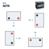 Batterie voiture Deta DA770 12V 77Ah 760A – polarité (schéma 0, + à droite)