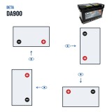 Batterie voiture Deta DA900 12V 90Ah 720A – polarité (schéma 0, + à droite)