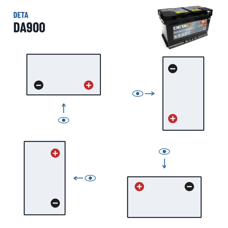 Batterie voiture Deta DA900 12V 90Ah 720A – polarité (schéma 0, + à droite)