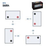 Autobatterie Deta DA954 12V 95Ah 800A – Polarität (Schaltung 0, + rechts)