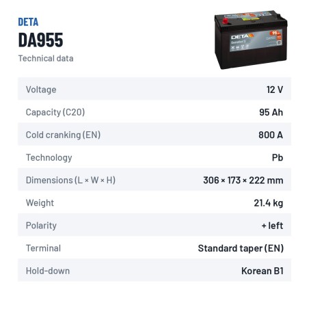 Car battery Deta DA955 12V 95Ah 800A | baterias.com