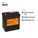 Autobatterie Deta DB357 12V 35Ah 240A – empfohlene Einsatzbereiche