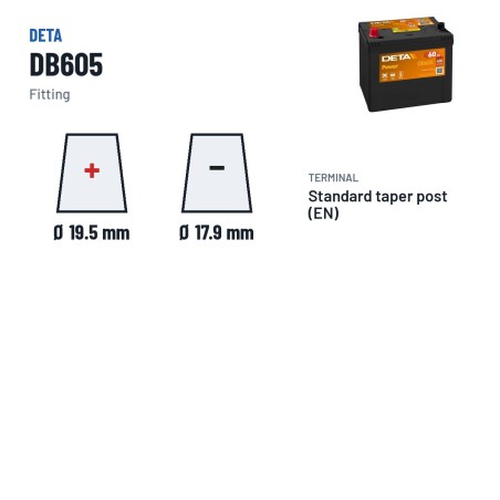 Batteria auto Deta DB605 12V 60Ah 480A – terminali e fissaggio
