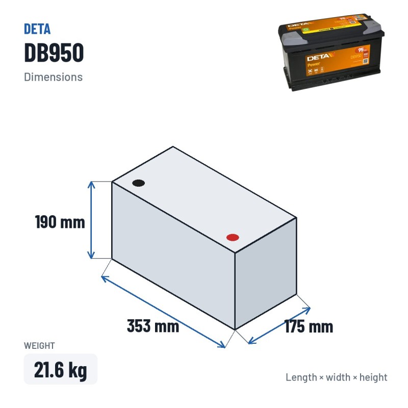 Batería de coche Deta DB950 12V 95Ah 800A – medidas 353 × 175 × 190 mm