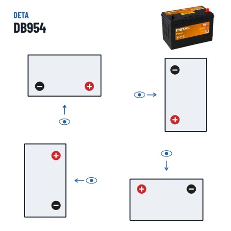 Autobatterie Deta DB954 12V 95Ah 760A – Polarität (Schaltung 0, + rechts)