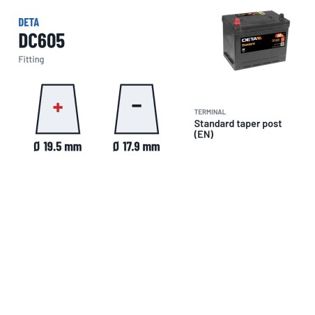 Batterie voiture Deta DC605 12V 60Ah – bornes et fixation