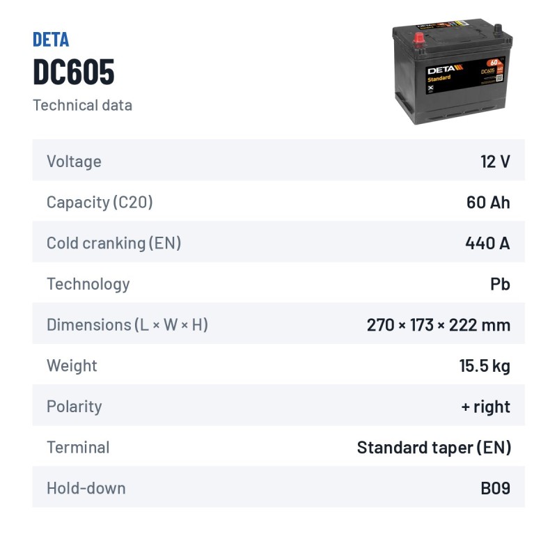 Batterie voiture Deta DC605 12V 60Ah – fiche technique