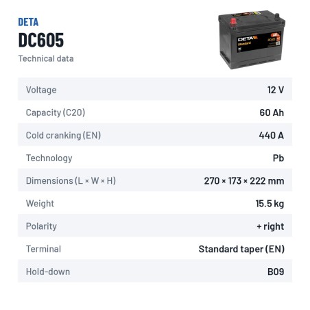 Batterie voiture Deta DC605 12V 60Ah – fiche technique