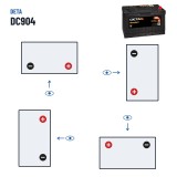 Car battery Deta DC904 12V 90Ah 680A – polarity (layout 0, + right)