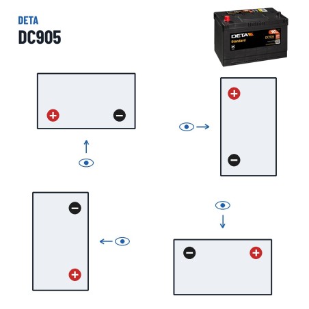 Batterie voiture Deta DC905 12V 90Ah 680A – polarité (schéma 1, + à gauche)