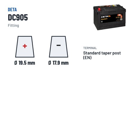 Batteria auto Deta DC905 12V 90Ah 680A – terminali e fissaggio