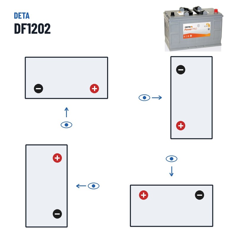 Batteria camion Deta DF1202 12V 120Ah 870A – polarità (schema 0, + a destra)