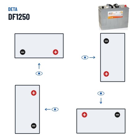 Truck battery Deta DF1250 12V 125Ah 850A – polarity (layout 0, + right)