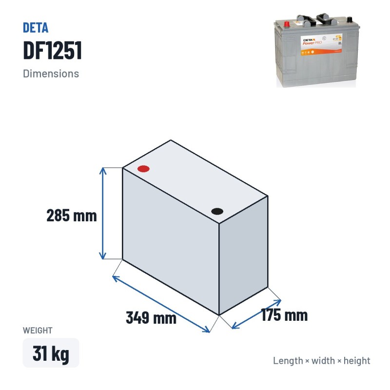 Batterie camion Deta DF1251 12V 125Ah 850A – dimensions 349 × 175 × 285 mm