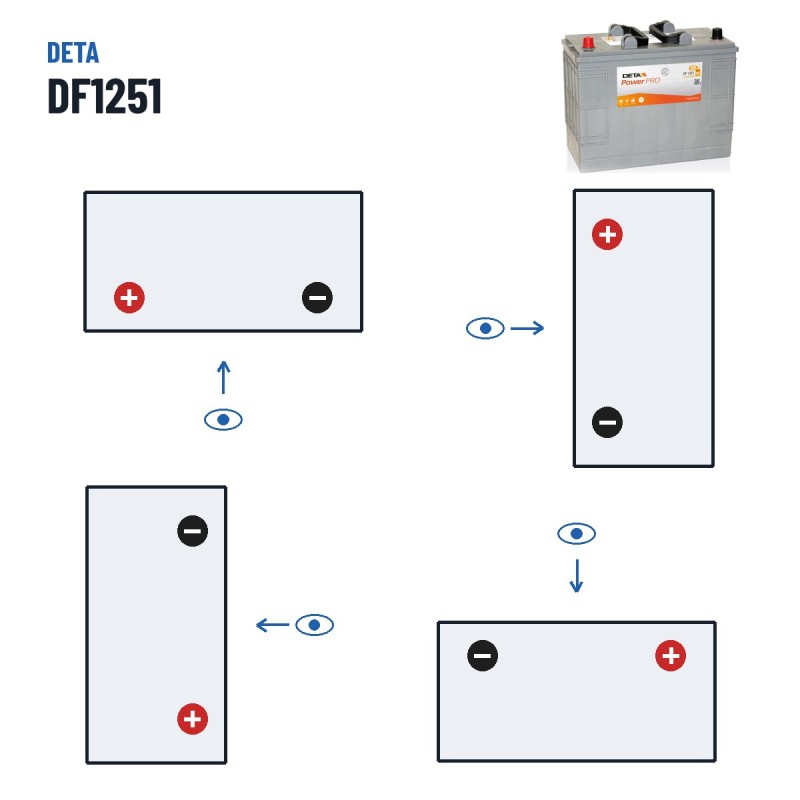 Batterie camion Deta DF1251 12V 125Ah 850A – polarité (schéma 1, + à gauche)