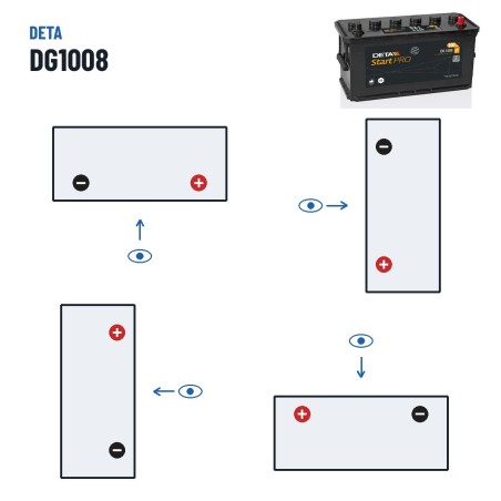 LKW-Batterie Deta DG1008 12V 100Ah 680A – Polarität (Schaltung 0, + rechts)