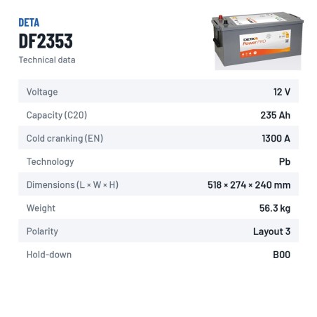 Batterie camion Deta DF2353 12V 235Ah 1300A | baterias.com