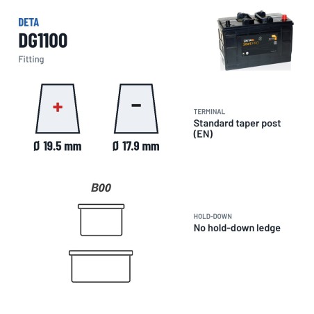 Batterie camion Deta DG1100 12V 110Ah 750A – bornes et fixation