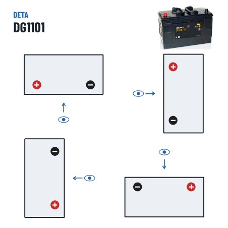 LKW-Batterie Deta DG1101 12V 110Ah 750A – Polarität (Schaltung 1, + links)