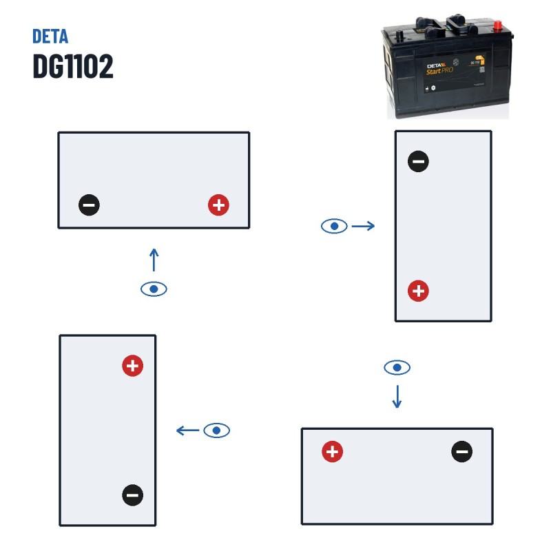 LKW-Batterie Deta DG1102 12V 110Ah 750A – Polarität (Schaltung 0, + rechts)