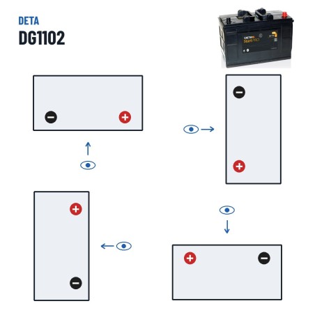 LKW-Batterie Deta DG1102 12V 110Ah 750A – Polarität (Schaltung 0, + rechts)