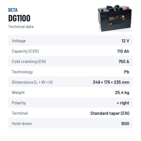 Batería de camión Deta DG1100 12V 110Ah 750A – ficha técnica