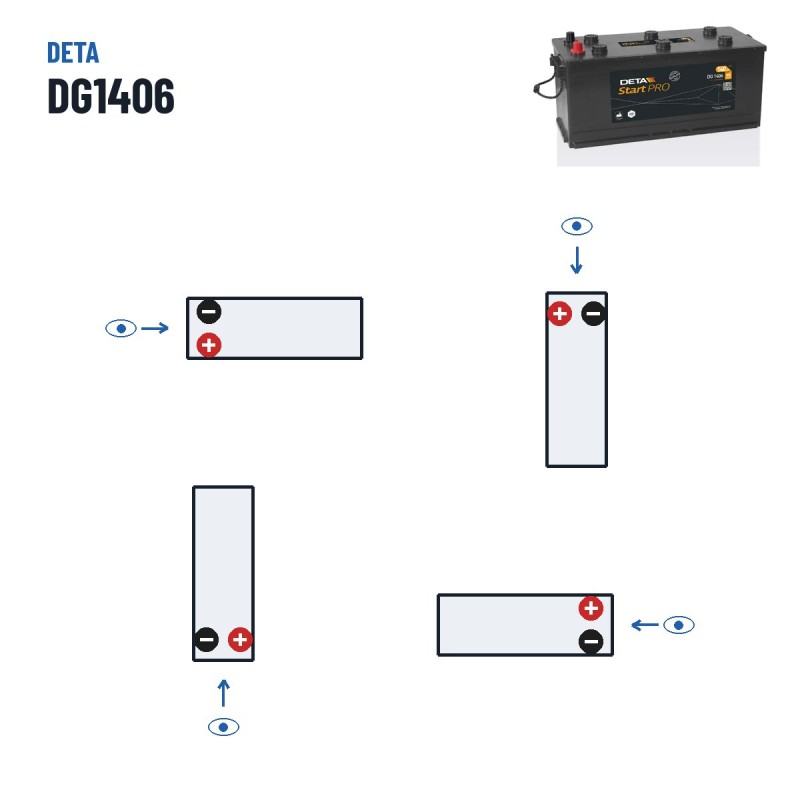 Batterie camion Deta DG1406 12V 140Ah 800A – polarité (schéma 4)