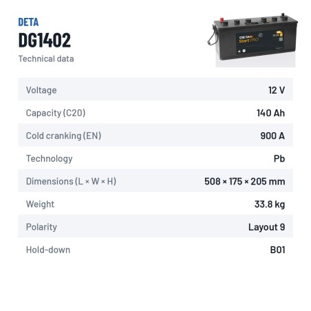 LKW-Batterie Deta DG1402 12V 140Ah 900A – technische Daten