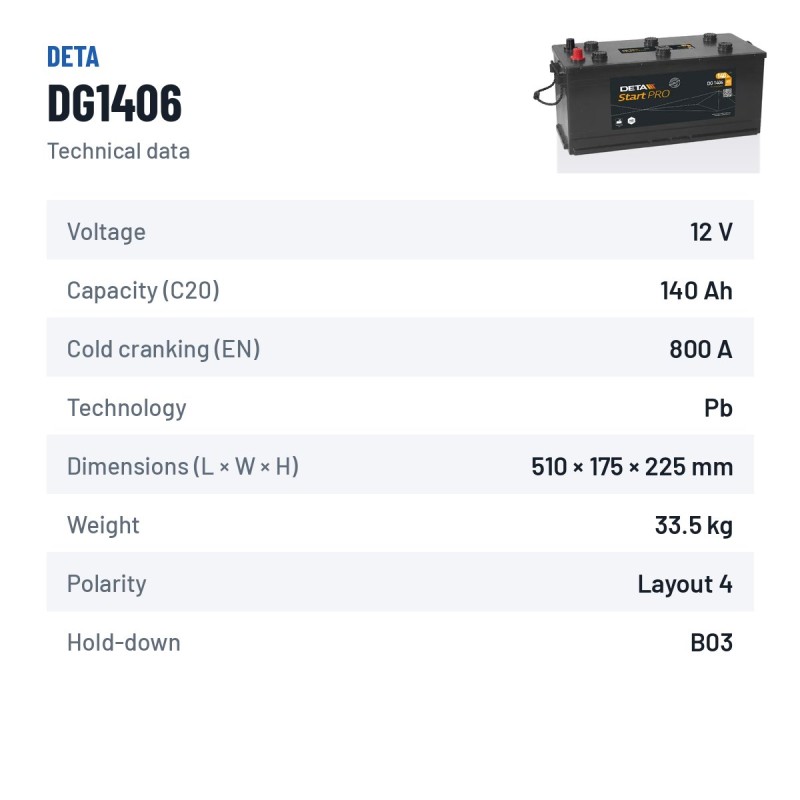 Batterie camion Deta DG1406 12V 140Ah 800A – fiche technique