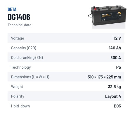 Batterie camion Deta DG1406 12V 140Ah 800A – fiche technique