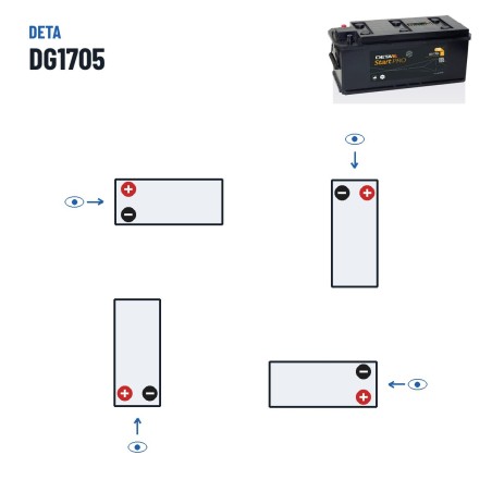 Batería de camión Deta DG1705 12V 170Ah 950A – polaridad (esquema 3)