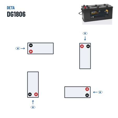 Batería de camión Deta DG1806 12V 180Ah 1000A – polaridad (esquema 4)