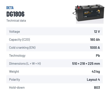 Batería de camión Deta DG1806 12V 180Ah 1000A – ficha técnica