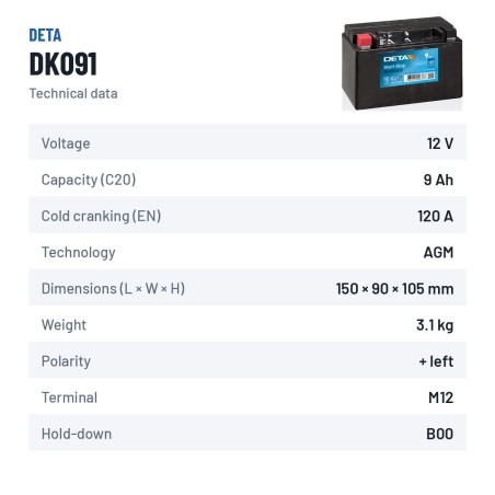 Auxiliary battery Deta DK091 12V 9Ah 120A AGM – technical data