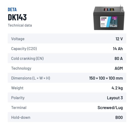 Auxiliary battery Deta DK143 12V 14Ah 80A AGM – technical data